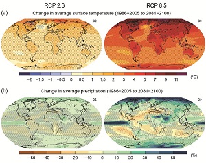 IPCC temperature